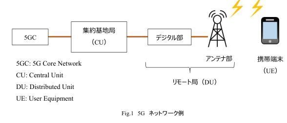 每天都與基站打交道,那你知道基站都用什么樣的石英晶振嗎?