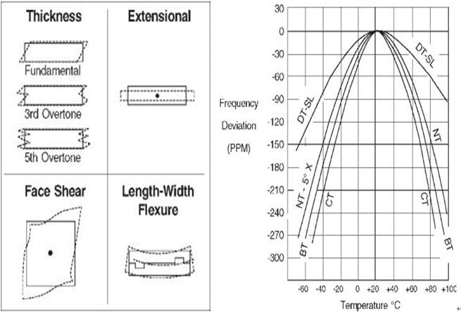 石英Crystal工作原理是怎樣的,這么久還真沒仔細(xì)探討過