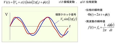 是什么原因造成晶振相噪惡化?都有哪些優化策略